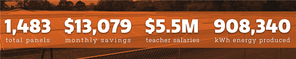 Solar Initiative Facts and Figures Solar Initiative Facts and Figures